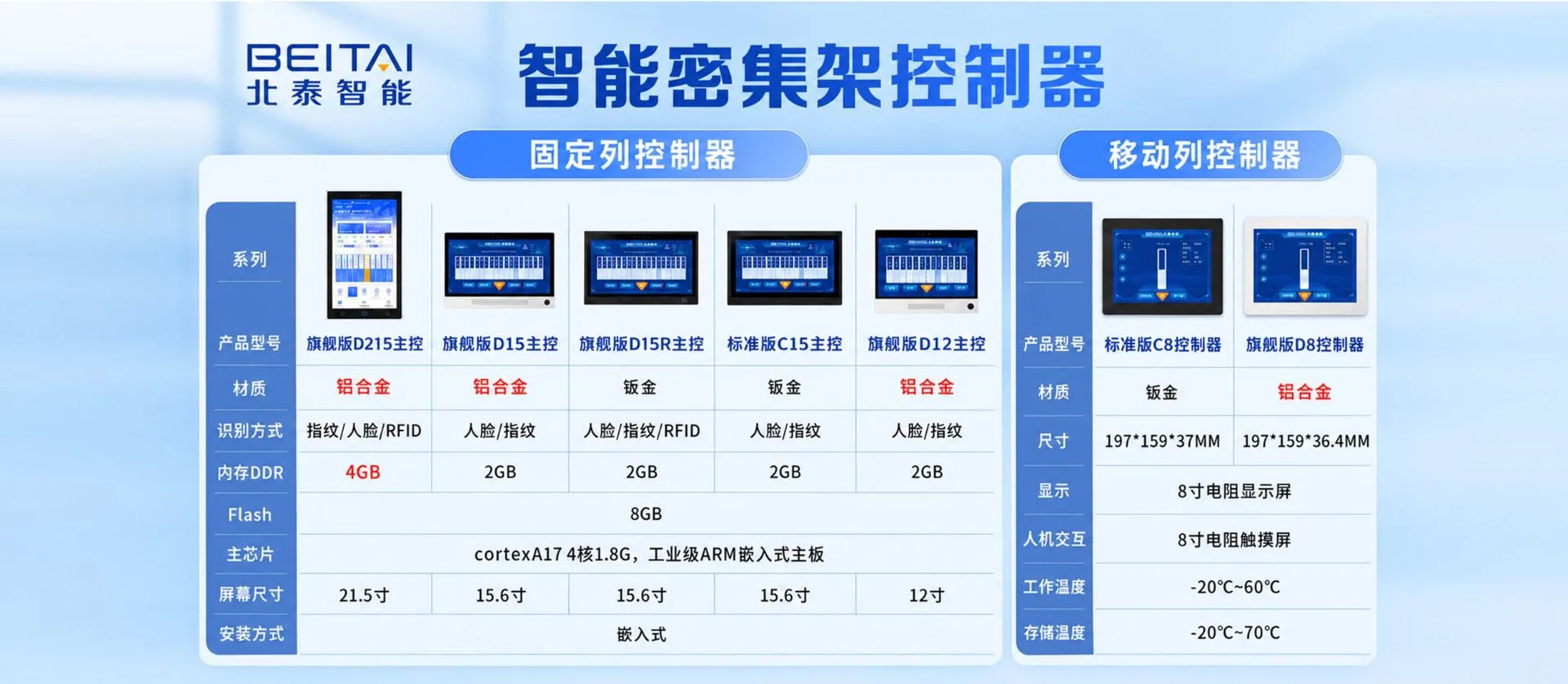 密集架控制器