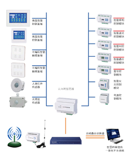 智能灯光系统