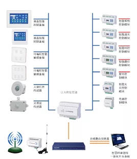 智能灯光系统