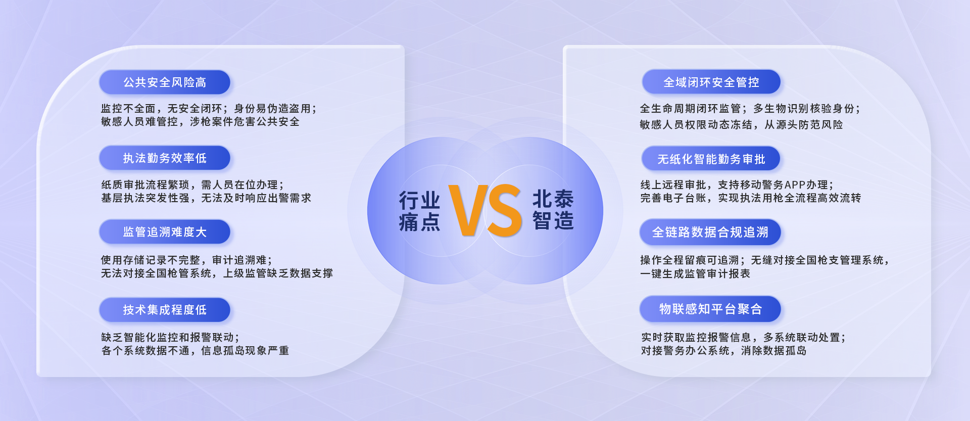智能公务用枪管理解决方案